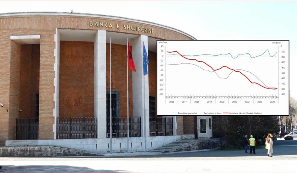 Gjatë 2024, rreth 5 miliardë euro të ardhura nga turizmi!