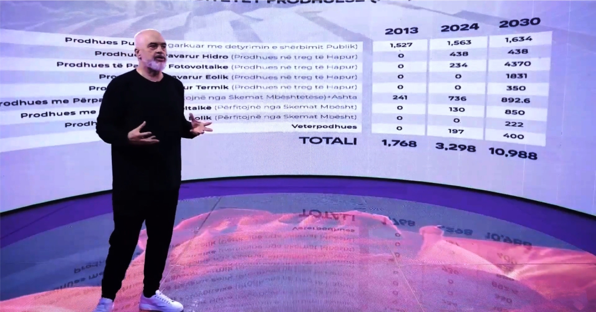 “Paga mininale 500 euro, pensioni mesatar 400”, kryeministri Rama prezanton programin për mandatin e katërt