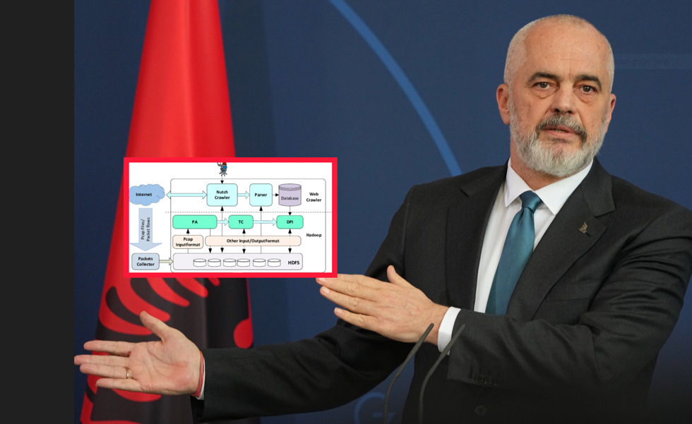 Përdoret për përgjim masiv dhe censurë në internet, çfarë është pajisja “DPI” që Edi Rama do ta fusë në përdorim në…