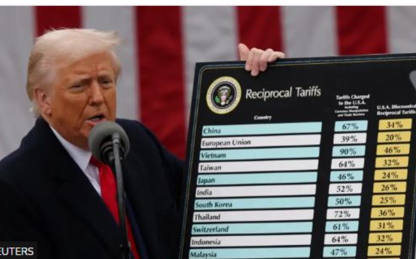 Donald Trump përjashton Rusinë dhe Korenë e Veriut nga tarifat e reja