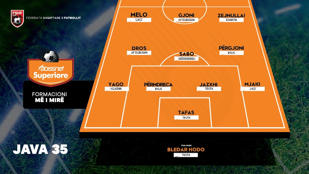 Kampionati shqiptar: Trajnerët përzgjedhin formacionin më të mirë të javës së 35-të