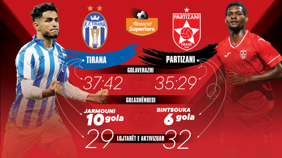 Kategoria Superiore/ Sonte luhet derbi i fundit Partizani-Tirana
