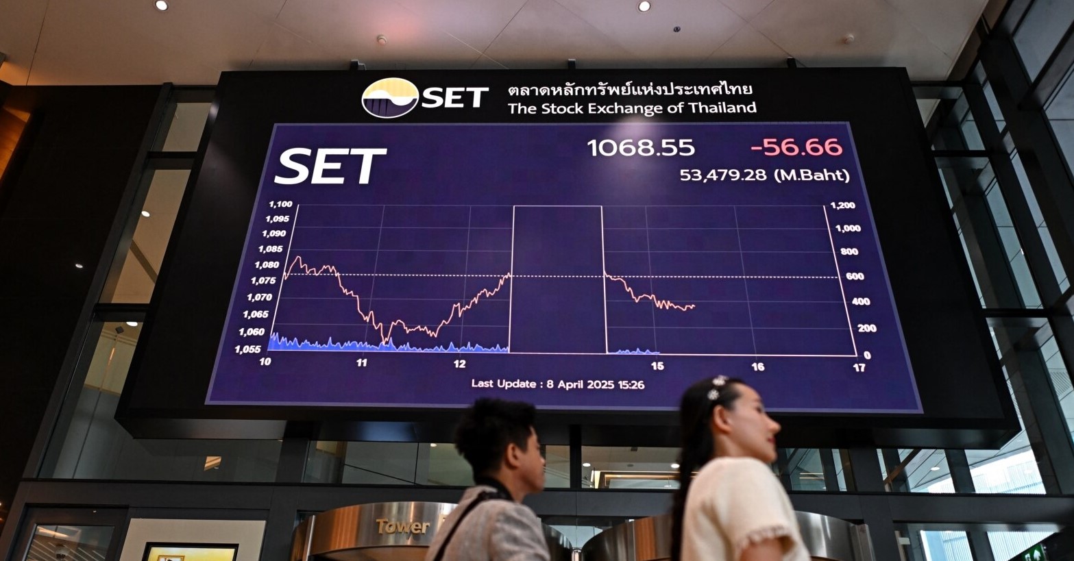Kina nuk “i përkulet” SHBA, vendos tarifë shtesë 34% për produktet amerikane. Edhe BE merr masa, por kërkon negociata