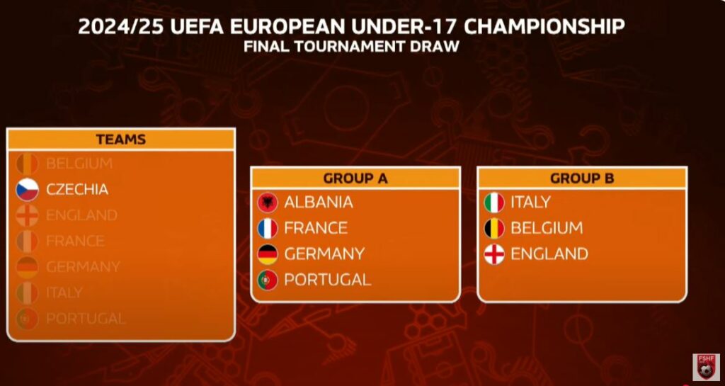 Shorti për Euro U-17/ Shqipëria në grup me Francën, Gjermaninë dhe Portugalinë