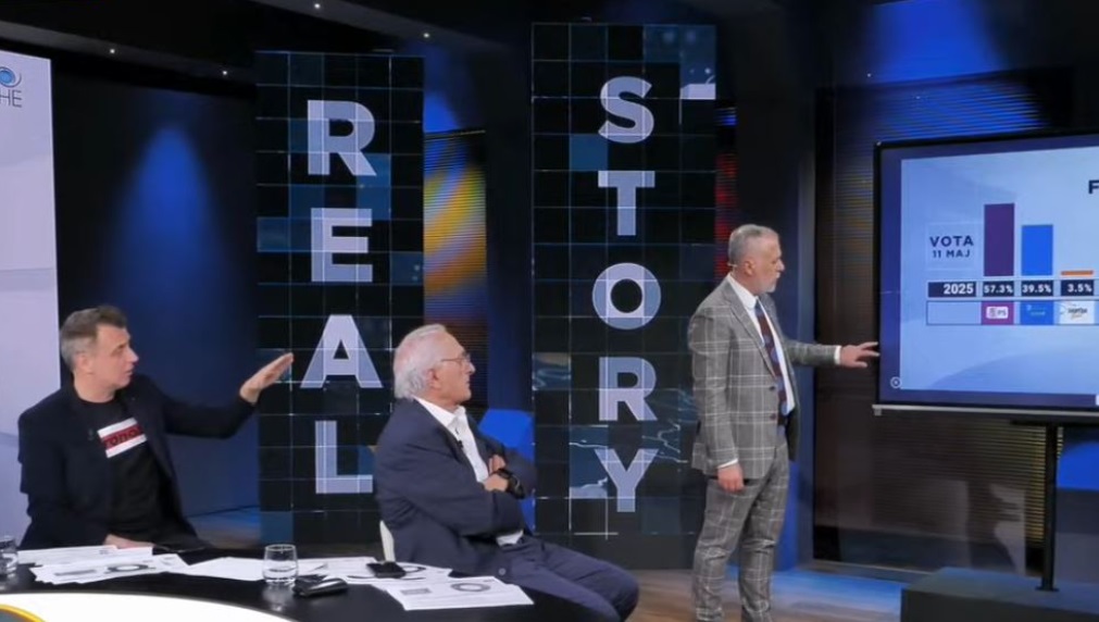 Sondazhi i Angi Ricerche / Analisti Lami: PS drejt mandatit të nëntë në Elbasan, PD humb një mandat