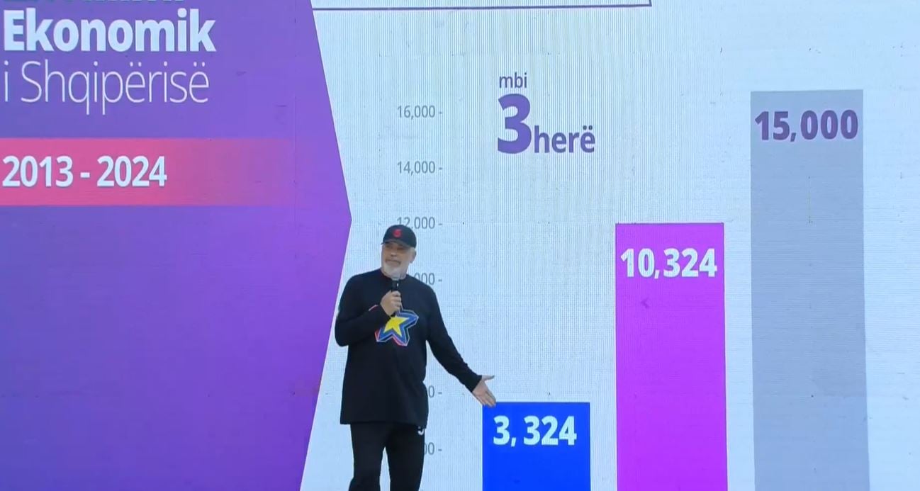 “A vdeksha unë për ty”, Ramës i ndërpresin fjalën gjatë takimit në Fushë Krujë, kreu i PS: Po e prisja! Doli fiks kur thoja…