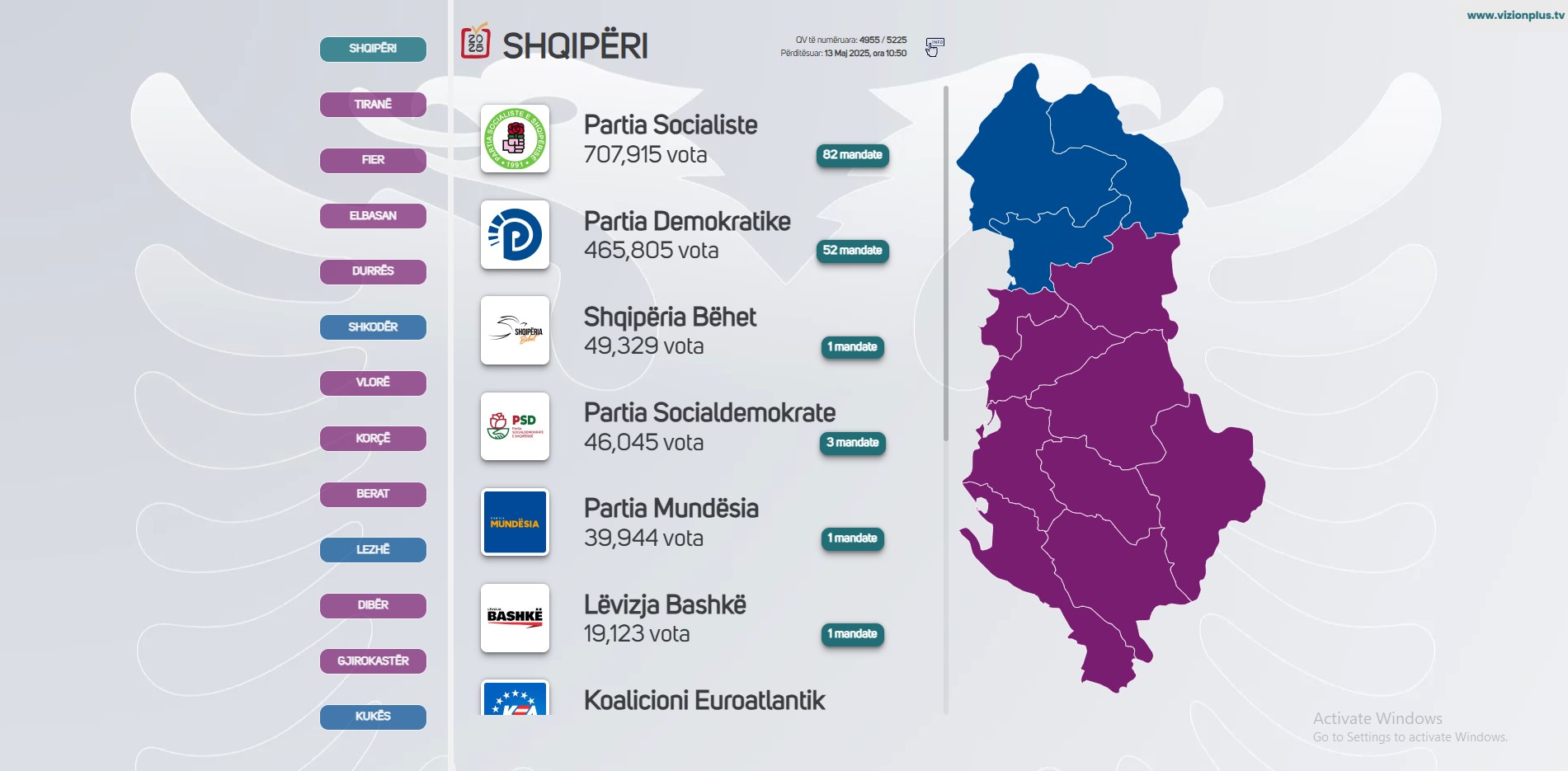 Përfundon numërimi në Vlorë, PS fiton 58% të votave, PD fut në parlament vetëm kandidatët e listës së mbyllur