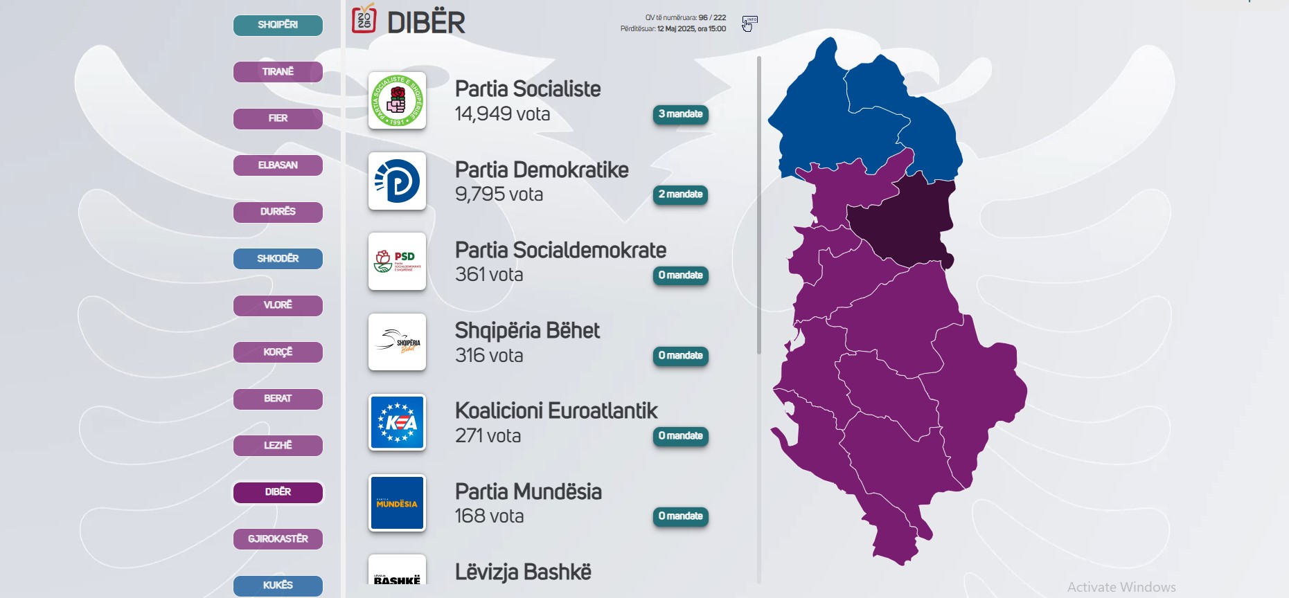 Vijon numërimi në katër bashkitë e qarkut Dibër, kryeson PS në të gjitha