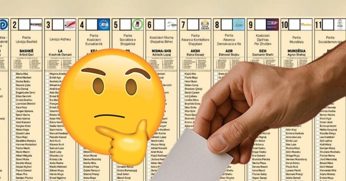 ZGJEDHJET/ Ndodh ÇUDIA në Shqipëri, 49 kandidatë për deputetë s’i besojnë as vetes…dalin me 0 vota!