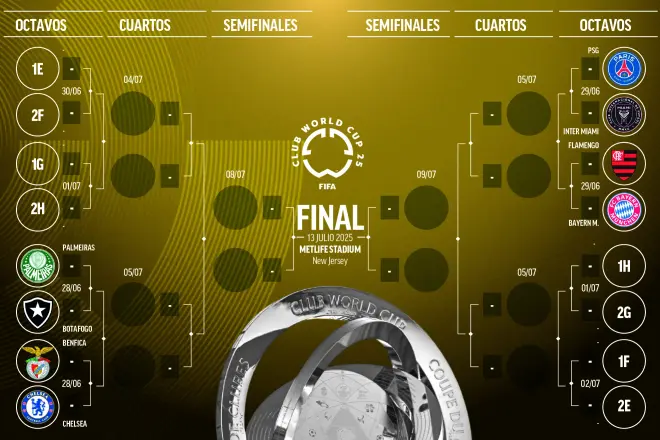 Cili është klubi që ka fituar më shumë në Botërorin e klubeve deri tani?