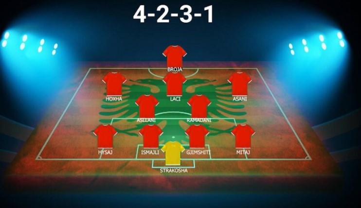 Formacioni i mundshëm i Shqipërisë, dy balotazhe për Serbinë