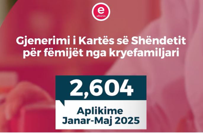 Karta e shëndetit për fëmijë, 2604 aplikime në e-Albania deri në muajin maj