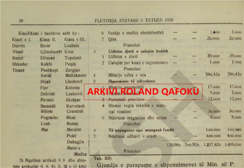 Ndarja e territorit në vitin 1926/Shqipëria kishte 38 bashki, por jo me të njëjtën “klasë”