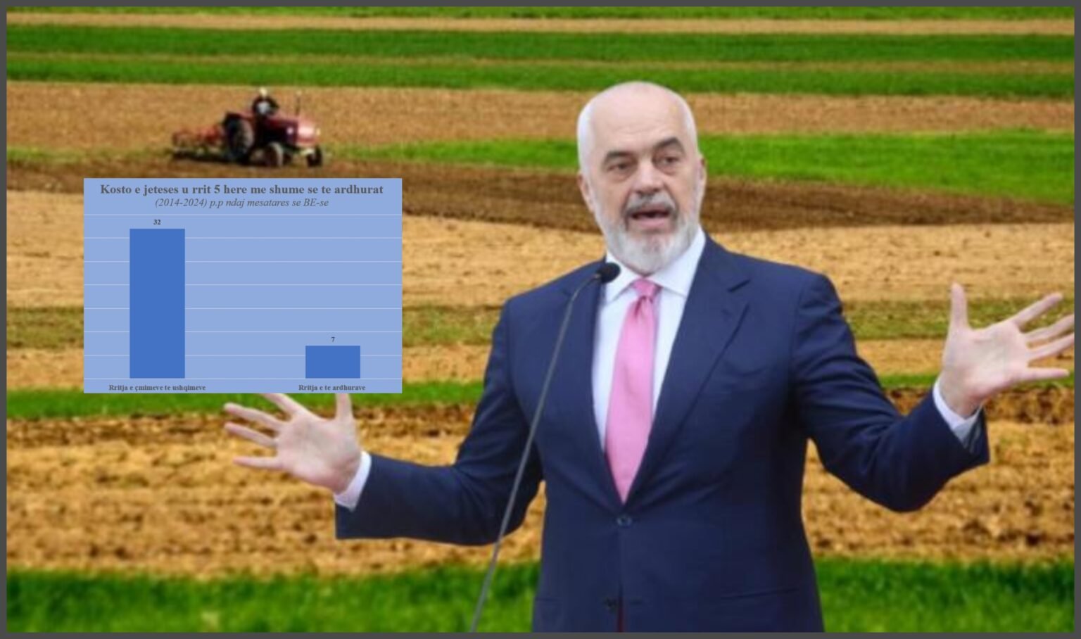 Politikat antiprodhim, si Rilindja e shndërroi Shqipërinë në vendin me koston më të lartë të jetesës