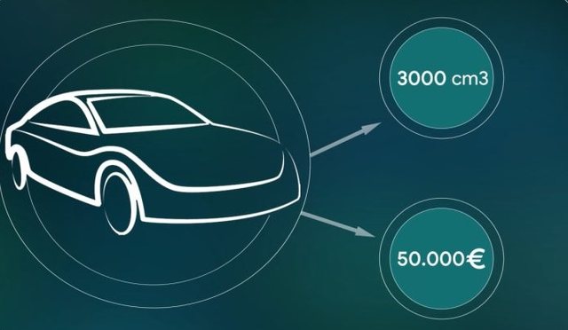 Si do të bëhet kontrolli i pasurisë për pronarët e makinave të luksit