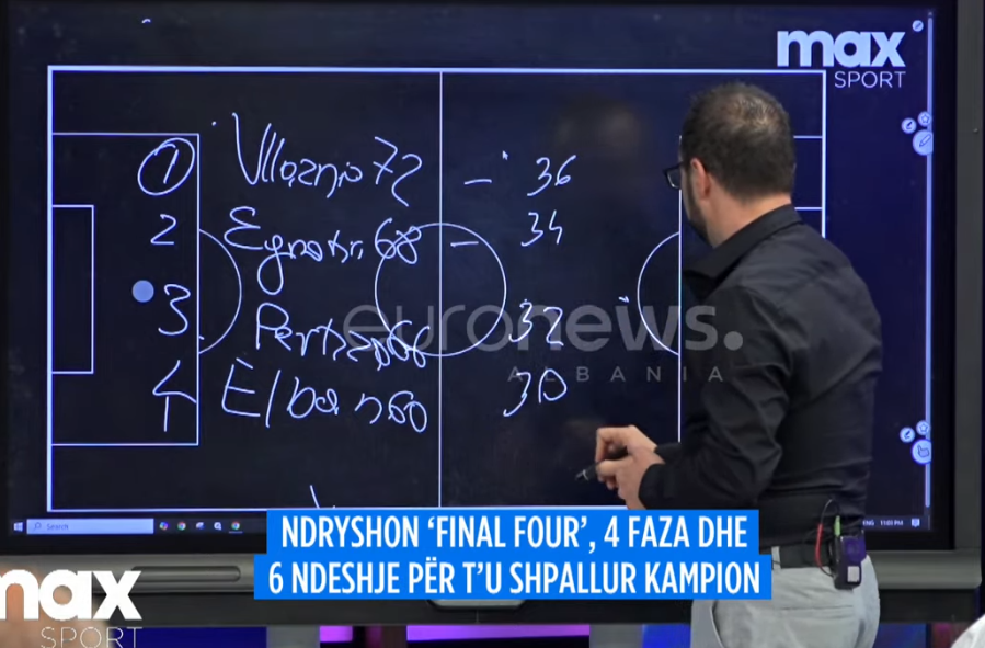 Shembulli/ Si do të funksionojë skema me Final Four për sezonin e ri në Superiore? I jepet vlerë sezonit të rregullt, ja sesi bëhet ndarja