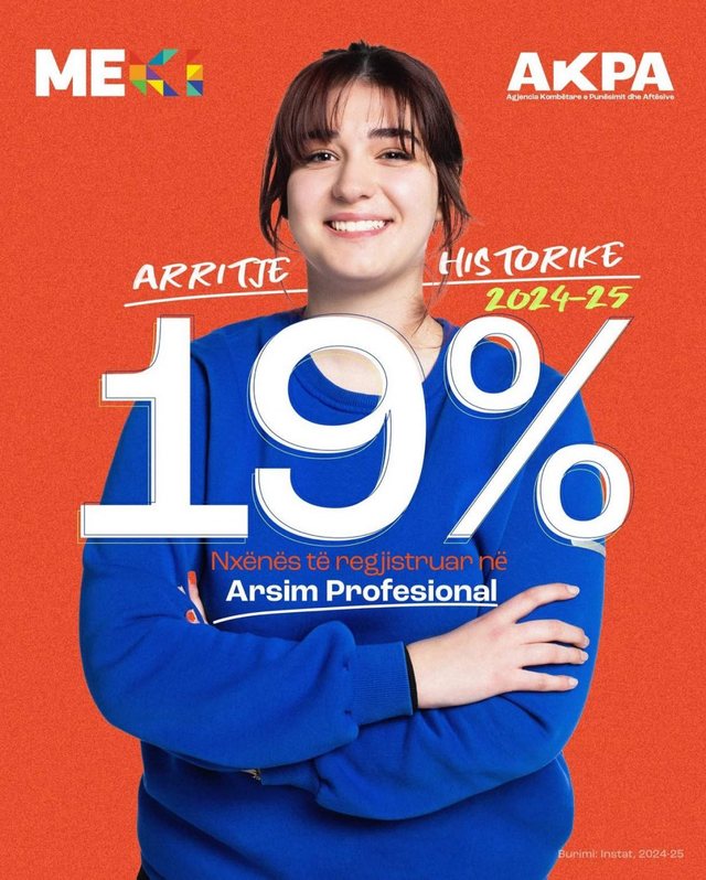 Arsimi profesional, ministri Gonxhja: Janë regjistruar 19% e nxënësve, niveli më i lartë në 25 vitet e fundit