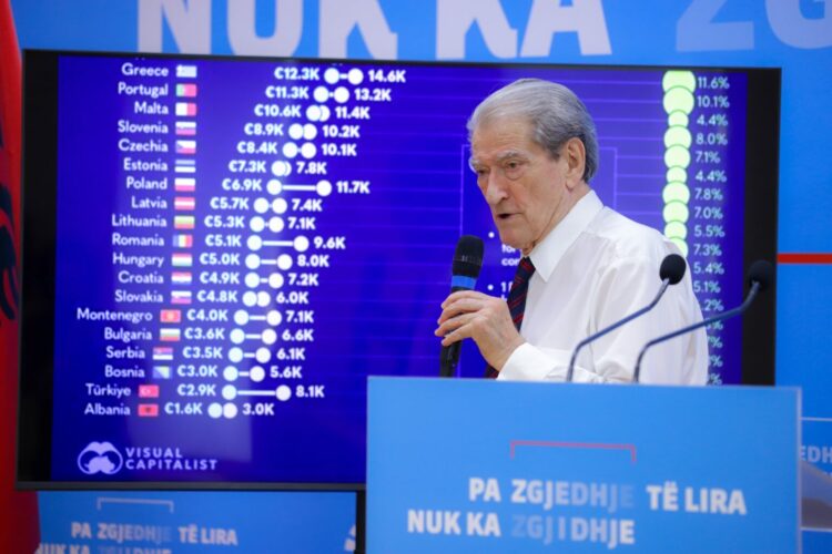 Ish-kryeministri Berisha zbulon aksionin opozitar, ja çfarë pritet të ndodhë në shtator