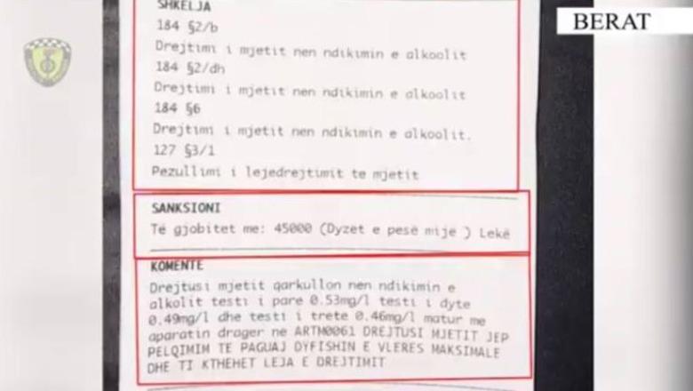 Nga alkooli dhe shpejtësia, te parakalimi dhe parkimi i gabuar/ Rrugorja ndëshkon 892 shoferë, 2 i arreston