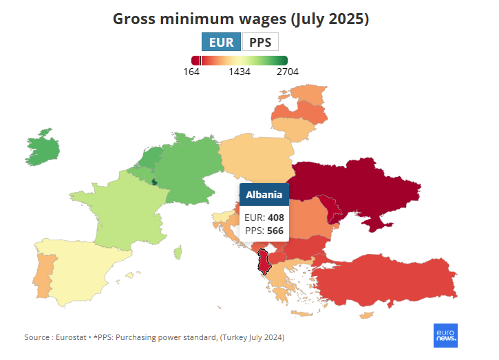 Pagat minimale më të larta dhe më të ulëta në Europë, Shqipëria e fundit në listë për fuqinë blerëse