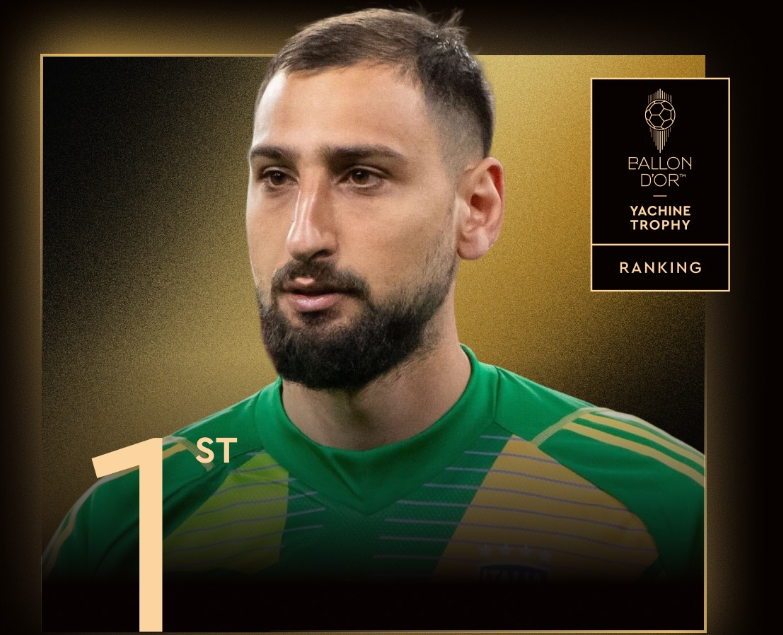 Ceremonia “Topi i Artë”, Donnarumma merr çmimin si portieri më i mirë