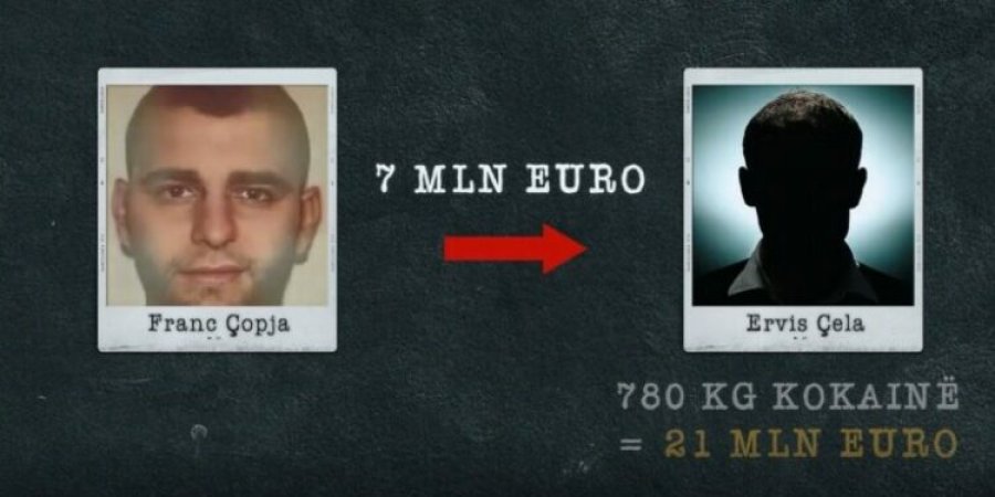 Ervis Çela, ‘Pablo Escobari’ shqiptar që trafikoi 12 ton kokainë drejt Evropës, zbardhen bisedat e tij me Franc Çopjan në Sky Ecc