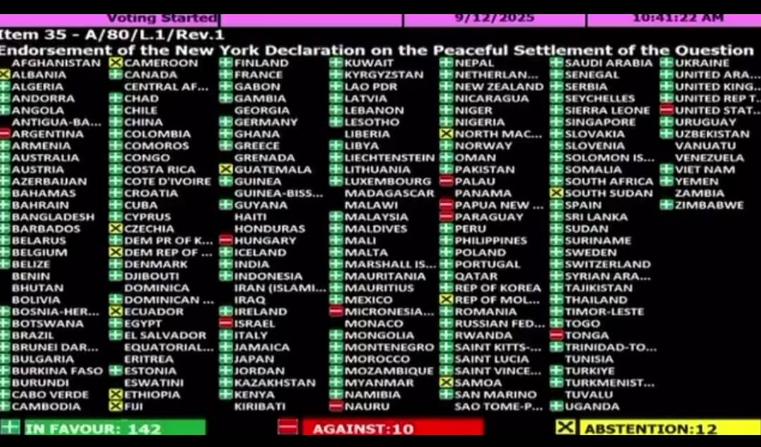 Shqipëria abstenon në votimin e Asamblesë së Përgjithshme të OKB-së për rezolutën me dy shtetet Izrael dhe Palestinë. SHBA voton kundër dokumentit