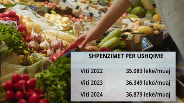 Çmimet e ushqimeve 3 herë më shumë se norma e BE! Ja qarqet më të varfra në Shqipëri