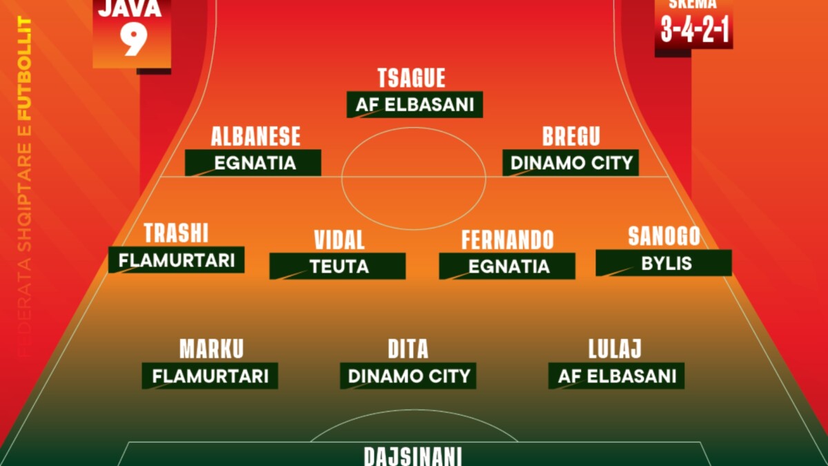 Kategoria Superiore, ja formacioni dhe trajneri më i mirë i javës së 9