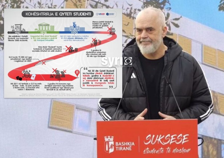 Konviktet në Tiranë/ Gjysma e shtretërve bosh, mln euro investime që nuk ndihmojnë studentët