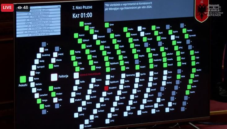 Kuvendi rinis pas tensioneve, Peleshi miratohen disa propozime, shtyhen dy reforma