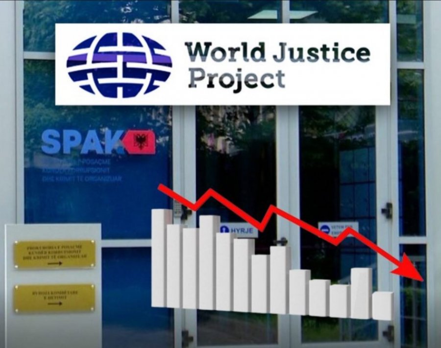 Shqipëria në Zonën e Kuqe të Korrupsionit