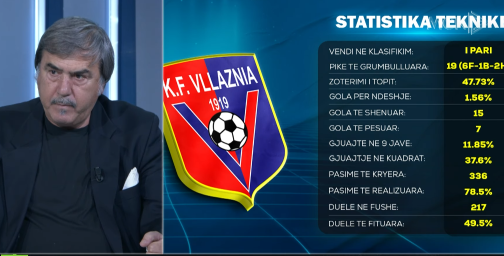 “Balaj i këtij sezoni është më i mirë, nuk pret vetëm penalltitë”! Starova tregon problemin e Vllaznisë: Nuk zotëron shumë topin…