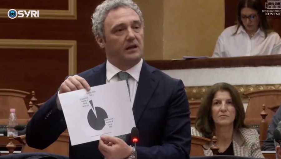 Buxheti 2026, Spahia: Veriu merr vetëm 6% të fondeve, po diskriminoni!