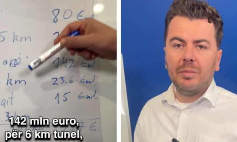 Denoncimi i Erald Kaprit/ Rreth 1 miliard euro janë shpenzuar në vetëm 5 projekte të infrastrukturës