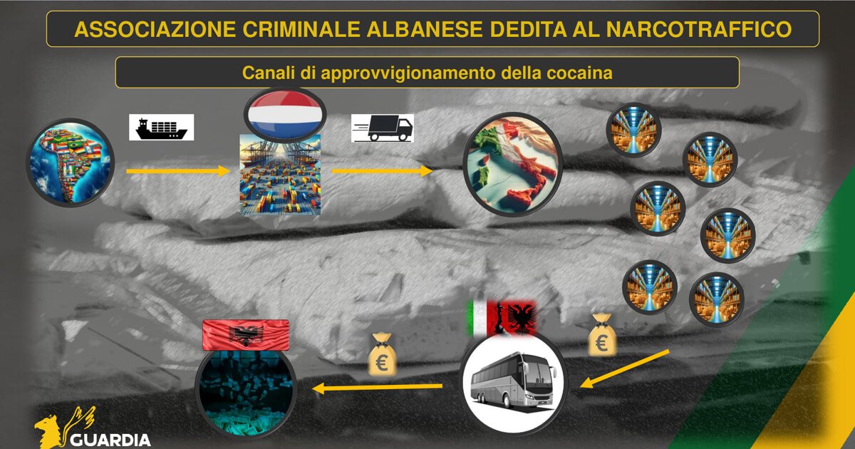 Kokaina ‘Bugatti’ nga Amerika Latine! SKEMA e grupit të ‘Visit të Pojës’, si kalohej droga dhe heroina