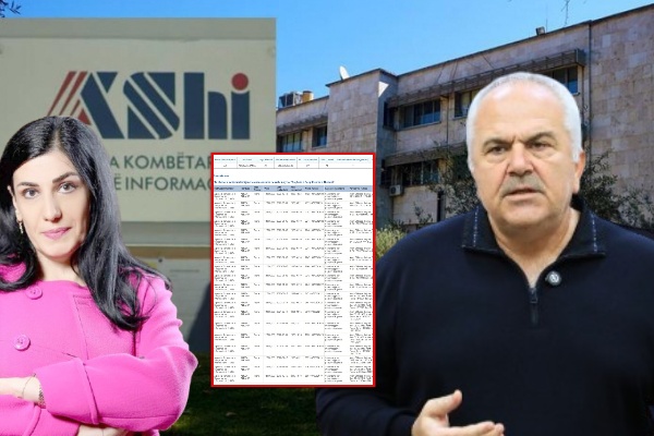 Kompania e satelitëve të Dulakut merr 15 mln euro tendera sekretë nga Linda e AKSHI-t