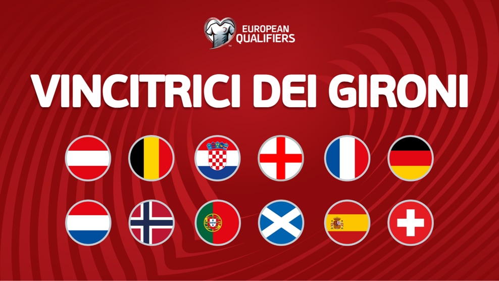 Kupa e Botës 2026/ Fituan 12 grupet e UEFA-s, ja statistikat e tyre në Botërore