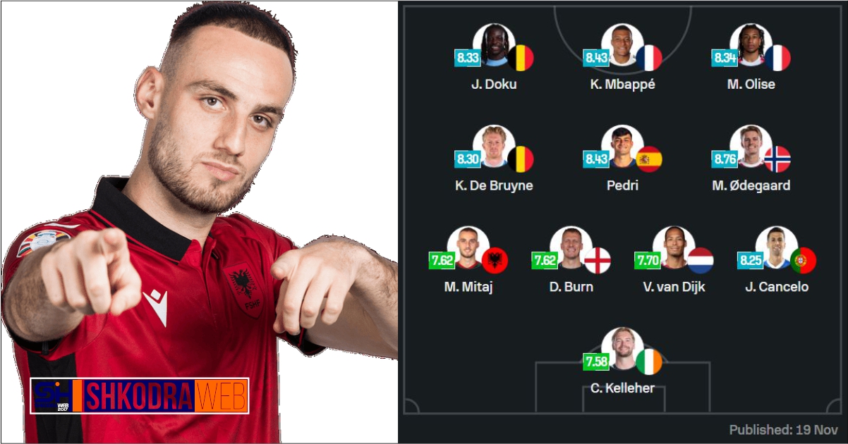 Mario Mitaj në formacionin më të mirë të kualifikueseve të Kupës së Botës, krah yjeve si Mbappe…