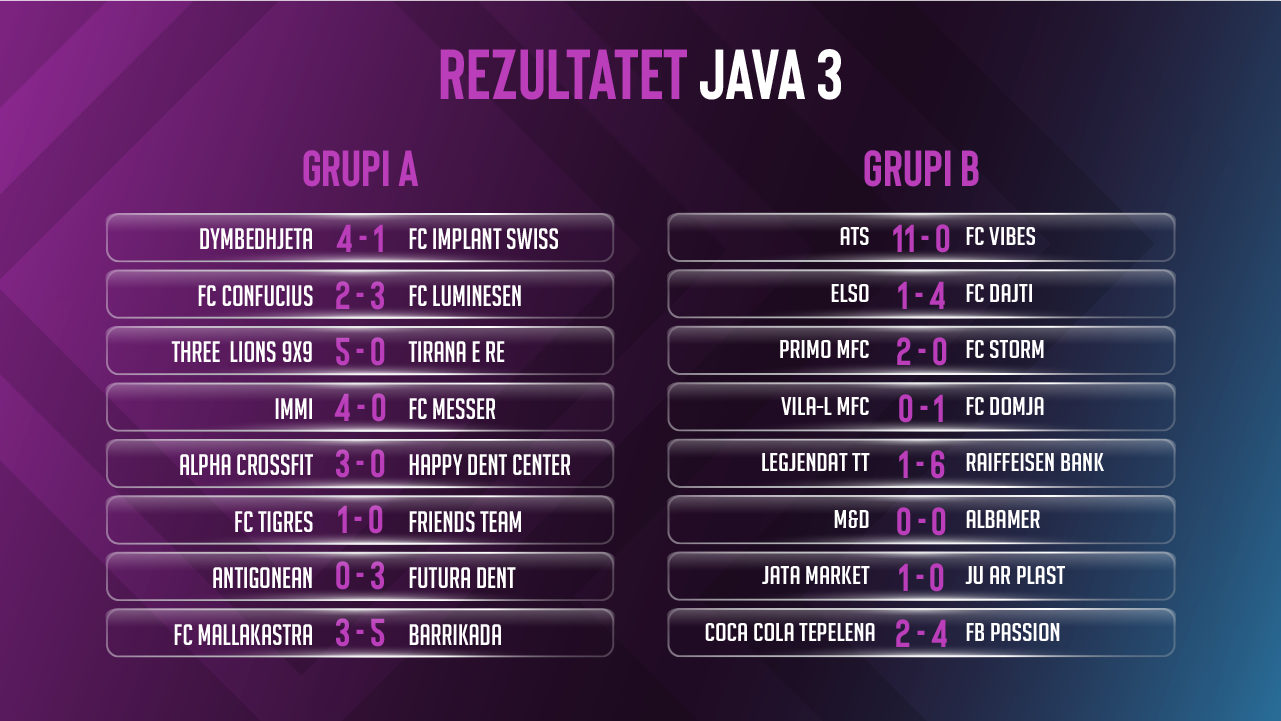 Mbyllet java e tretë e “FSHF Sunday League”, garë e fortë dhe ekipe me pikë të plota në të dy grupet