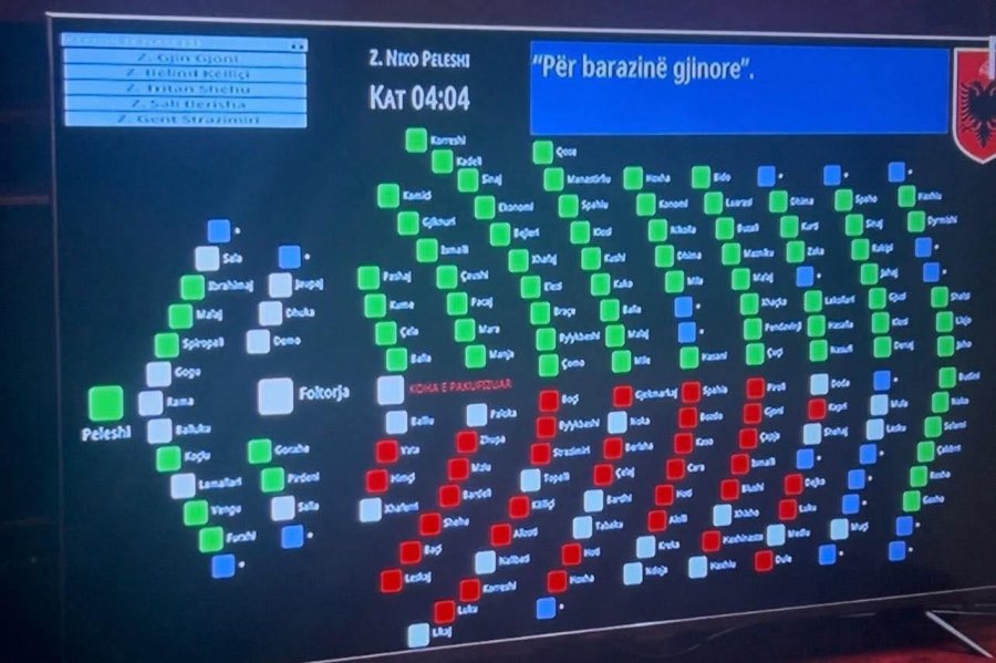 Një ditë ndarëse mes së djathtës dhe së majtës në Shqipëri