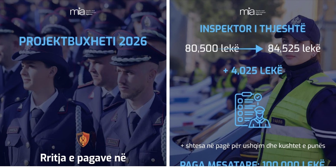 Rritje pagash për punonjësit e Policisë së Shtetit nga 1 janari 2026