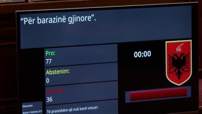 Të pa din e pa iman: një akt turpi në politikën shqiptare