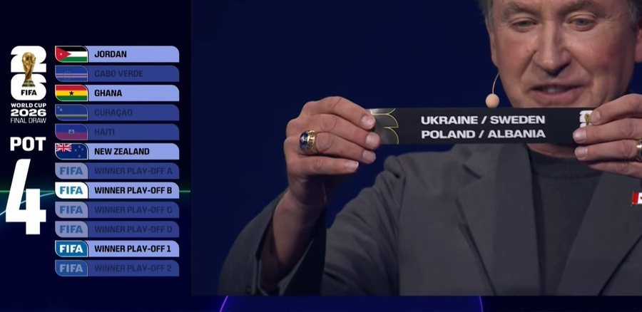 Nëse Shqipëria shkon në Botëror, në cilin grup dhe me cilët rivalë?