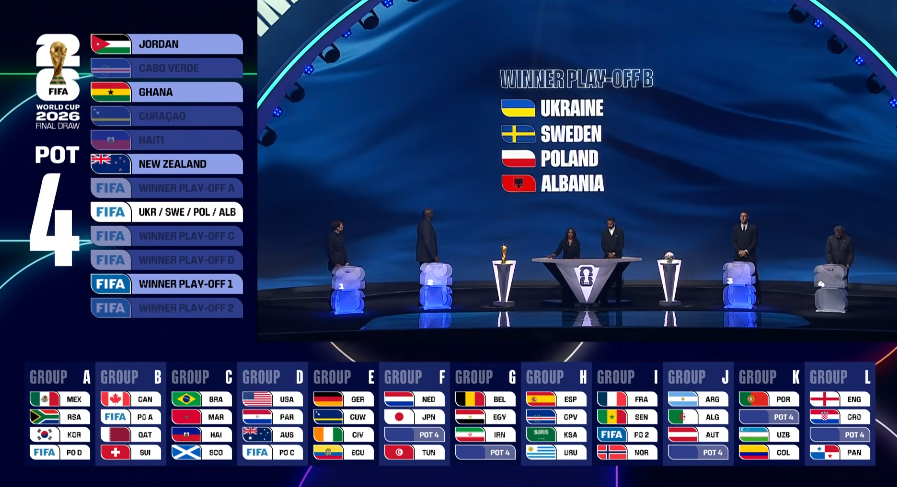 Shorti i fazës finale të Kupës së Botës/ Shqipëria dhe Kosova mësojnë kundërshtarët nëse arrijnë “ëndrrën amerikane”