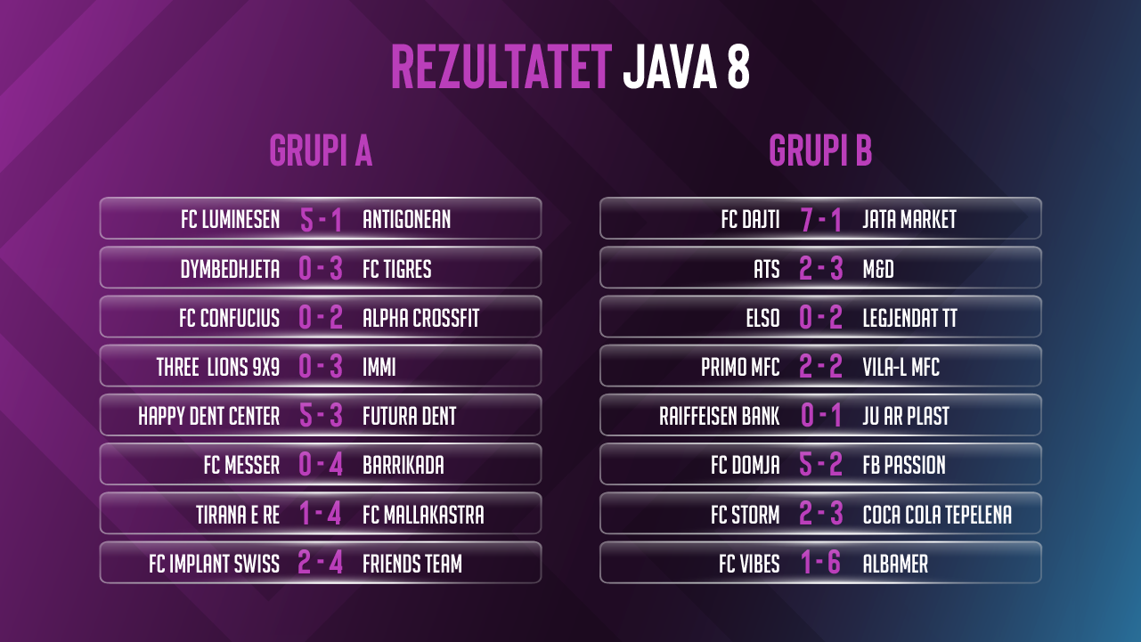 Sunday League/ Alpha CrossFit kryeson Grupin A, Dajti në krye të Grupit B