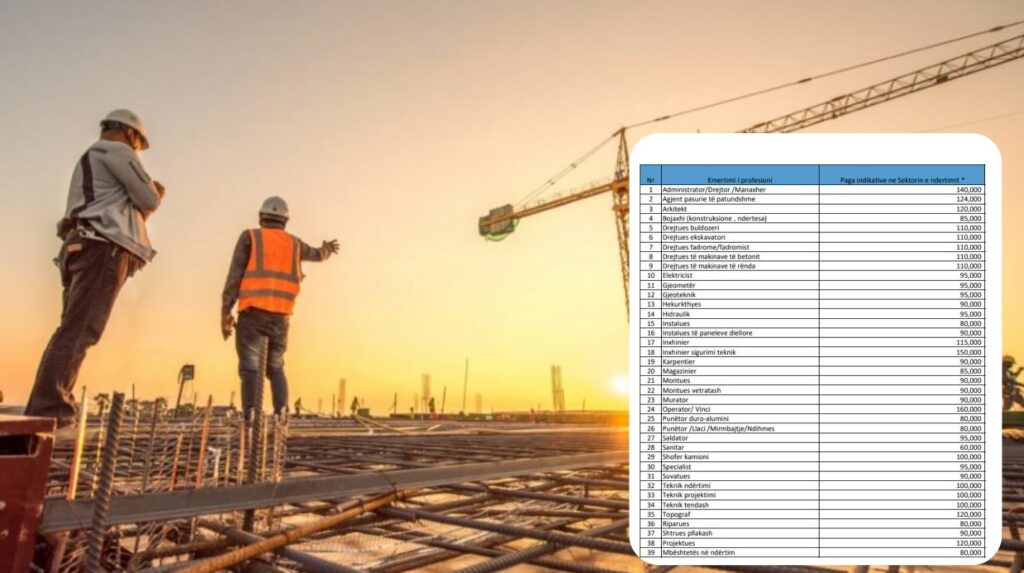 Tatimet publikojnë pagat orientuese: Jo më pak se 80 mijë lekë në sektorin e ndërtimit!