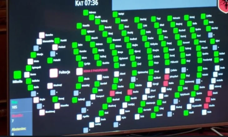 Konsensus PD-PS, Reforma Zgjedhore miratohet në parim në Kuvend me 105 vota pro