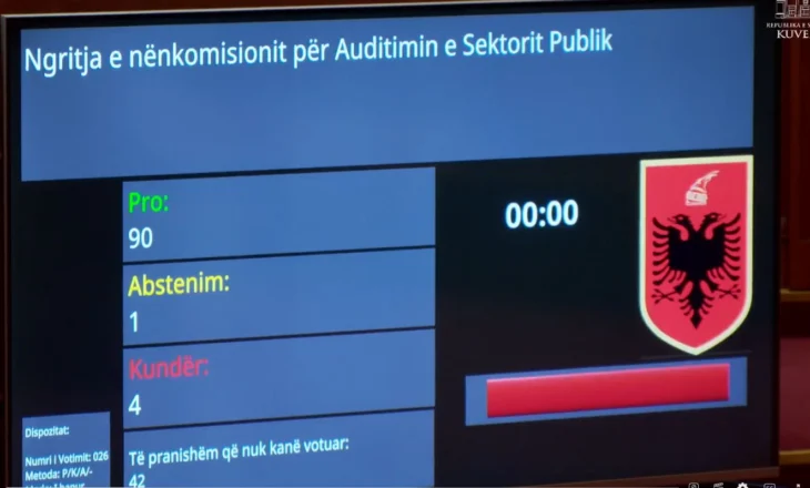 Pakt PS-PD për KLSH/ Miratohet me 90 vota pro nën/Komisioni për Kontrollin e Lartë të Shtetit, opozita merr kryetarin