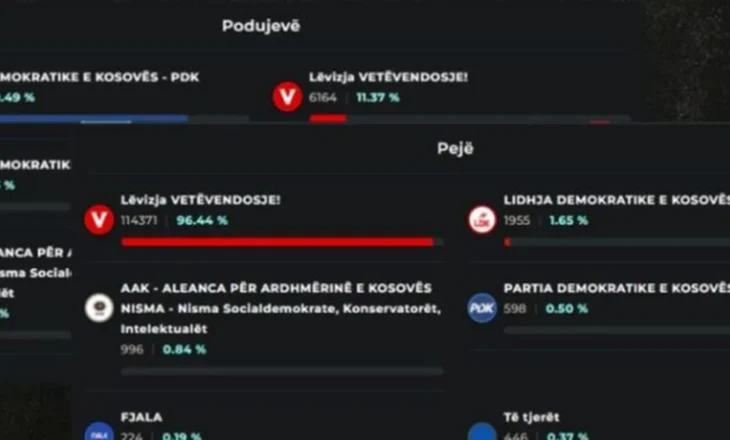 KQZ e Kosovës del me njoftim të rëndësishëm: Kemi probleme me faqen e internetit